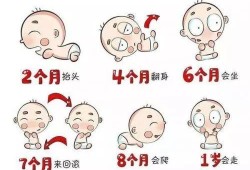 孕期发育迟缓（孕期发育迟缓的孩子能恢复正常吗）