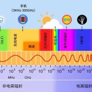 微波炉辐射是多少,孕期电离辐射有哪些