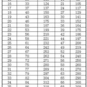 29周胎儿发育情况数据（29周早产儿成活率多少）