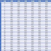 36周胎儿发育标准头围（36周胎儿头围腹围多少正常）