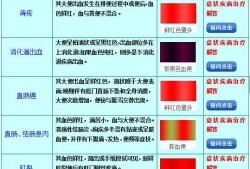 孕期大便有血（孕期大便出血是什么原因？孕期大便出血是长痔疮吗）