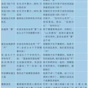 胎儿发育缓慢健康么（4号染色体缺失，各方面发育迟缓）