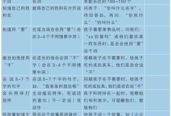 胎儿发育缓慢健康么（4号染色体缺失，各方面发育迟缓）