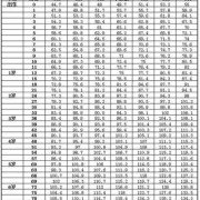 十六个月宝宝发育标准是多少啊,胎儿生长指标对照表bpd,hc,ac,fl,代表什么