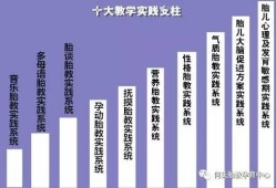 胎儿的教育（胎儿的教育包括哪些内容）