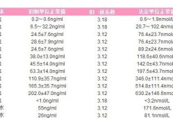 怀孕八周孕酮28正常吗,孕期八周孕酮正常值