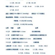 胎儿心率140次/分正常吗,胎儿心率140是男孩还是女孩