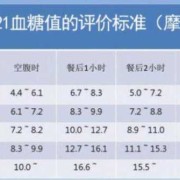 孕期血糖空腹多少正常（孕期血糖空腹多少正常值）