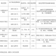 孕期做亲子鉴定多少钱（桂林dna胎儿亲子鉴定需要多少钱）