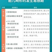 知道胎儿畸形（知道胎儿畸形怎么办）