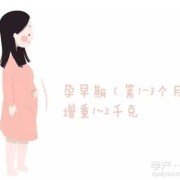 怀孕六个月增重多少斤，长多少斤属于正常呢,怀孕六个月胎儿有几斤正常