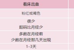 孕期宫颈出血怎么办（孕24周内检没有出血小便后还是有血是怎么回事）