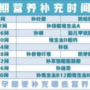 孕期胎儿偏小怎么补（孕期胎儿偏小怎么补充营养）