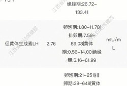 孕期雌激素变化（孕期雌激素变化值）