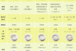 九月龄宝宝营养辅食怎样的？每天添加多少顿辅食比较合适,前3个月胎儿营养需求