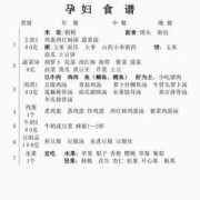孕妇吃什么好,孕妇指南的内容是什么