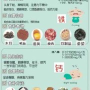胎儿较小（怀孕37周，宝宝偏小，该多吃什么补充营养）