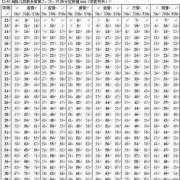 肱骨是胎儿的哪个部位（肱骨长是代表宝宝的身高吗）