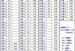 胎儿顶臀长（胎儿顶臀长是什么意思）