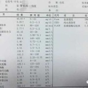 连续两年尿素氮偏低是肾功能不全的表现吗,孕期尿素低怎么回事