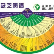 孕妇缺镁有什么症状和危害,孕期缺钙有什么症状和危害