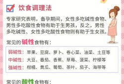 备孕期怎样提高受孕率（备孕期怎样提高受孕率呢）