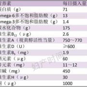 孕期几个月补钙最好（孕期几个月补钙最好,吃多长时间）