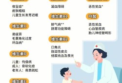 孕期查维生素ae的目的是什么,维a会导致胎儿畸形