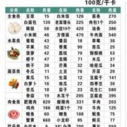 孕期高血糖的症状危害（孕妇血糖高对胎儿有什么影响? 吃哪些食物可降血糖）