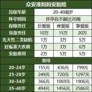 孕期买什么保险（孕期买什么保险可以报销）