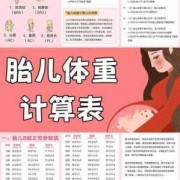 孕晚期怎样控制胎儿体重（34周胎儿标准体重应该是多少）