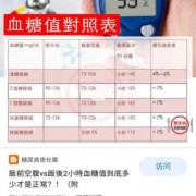 孕期查血糖多少钱（孕期查血糖多少钱一次）