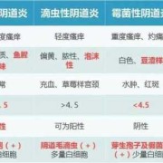 白带像豆渣怎么治疗,孕期白色豆腐渣分泌物