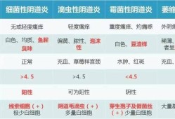 白带像豆渣怎么治疗,孕期白色豆腐渣分泌物