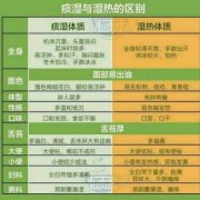 孕期湿热重（孕晚期湿热重怎么办）