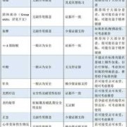 孕期抑郁药（孕期抑郁药物治疗前的风险评估及建议包括）