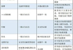 孕期抑郁药（孕期抑郁药物治疗前的风险评估及建议包括）