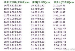 胎儿大小计算公式（37双顶径89，股骨长70，胎儿有多大）