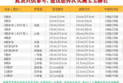 七个月胎儿有多大（七个月宝宝脚长标准是多少的呢？有知道的吗）