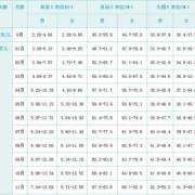 胎儿头围计算公式（胎儿头围计算公式表）