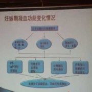 孕期高凝血（孕期高凝血是什么原因）