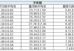 早孕三项指标正常值是多少,胎儿彩超指标参照表