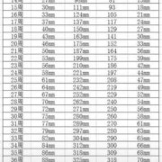 34周胎儿头围标准（140毫米头围有多大）