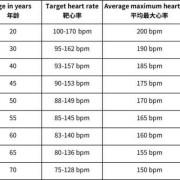 心率高吃什么药心率每次100,胎儿胎心100正常吗