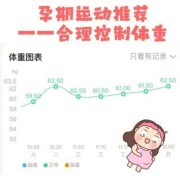 孕期控制体重的16个好方法（孕期控制体重的16个好方法有哪些）