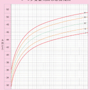 胎儿头围不长（胎儿头围不长是什么原因）