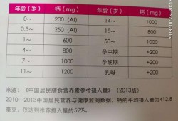 孕期吃多少钙片合适（孕期吃多少钙片合适呢）