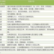 筛查胎儿智力（筛查胎儿智力）