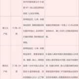 一般体检中心是几点上班几点下班的,孕期体检时间表与项目选择全攻略