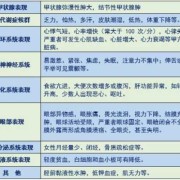 孕期甲亢对胎儿影响（孕期甲亢对胎儿影响最大是哪几周）